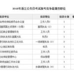 浙江省公务员考试职位表,招录详情与岗位选择指南