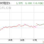 博时稳定价值,投资组合的稳健基石n2. 理解博时稳定价值：收益与风险的平衡之道n3. 博时稳定价值解析：如何构建长期稳定的投资策略n4. 博时稳定价值投资亮点：收益稳定与风险可控n5. 博时稳定价值基金分析：投资组合的优化与调整n6. 博时稳定价值投资策略：把握市场波动，实现财富增值n7. 博时稳定价值基金业绩解读：稳健增长背后的逻辑n8. 博时稳定价值：多元化投资组合的稳健选择n9. 博时稳定价值投资案例：稳健收益的实践分享n10. 博时稳定价值基金：如何实现资产的长期保值增值